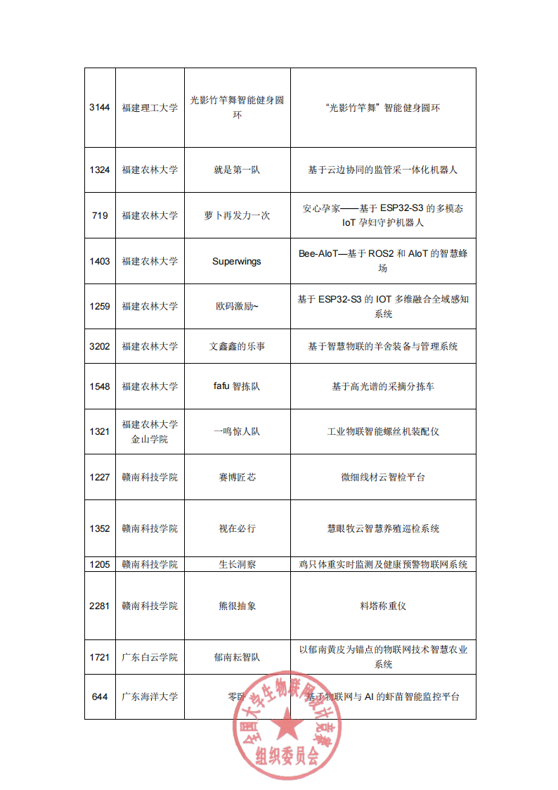 2025年全国大学生物联网设计竞赛华东分赛区赛区决赛入围名单和参赛指南_250810盖章_02.png